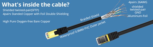 Nippon Labs Cat8 Ethernet Cable